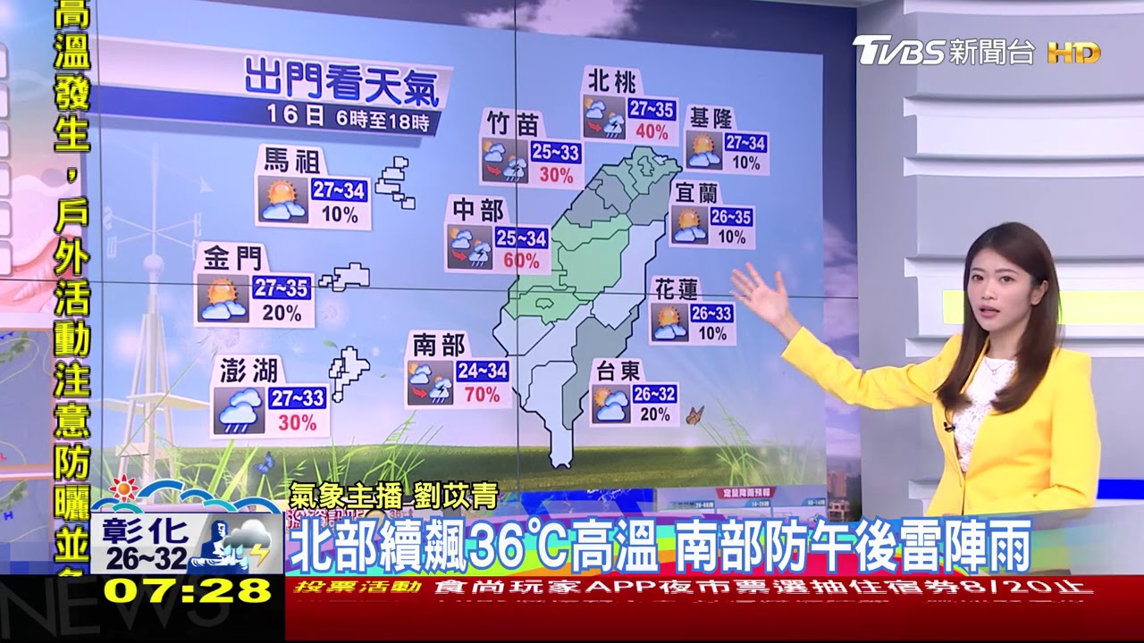 又回歸超熱夏天! 高壓影響下周高溫上看37度