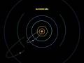 El Cometa HALLEY Ya Viene
