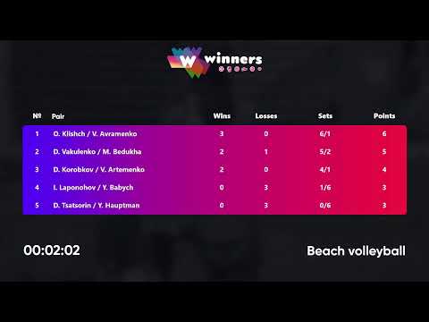 20:25 D. Tsatsorin / Y. Hauptman - I. Laponohov / Y. Babych 09.08.2022 | Winners Beach Volleyball
