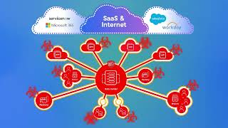 Streamline divestitures with the Zscaler Zero Trust Exchange