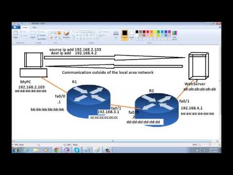 ARP process outside the LAN