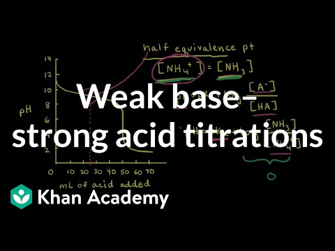 Weak base-strong acid titrations | Acids and bases | AP Chemistry | Khan Academy