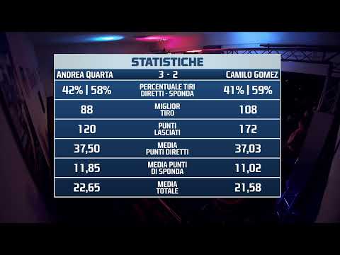 Andrea Quarta VS Camilo Gomez - I PRINCIPI DEL BILIARDO 2 - Tappa 1