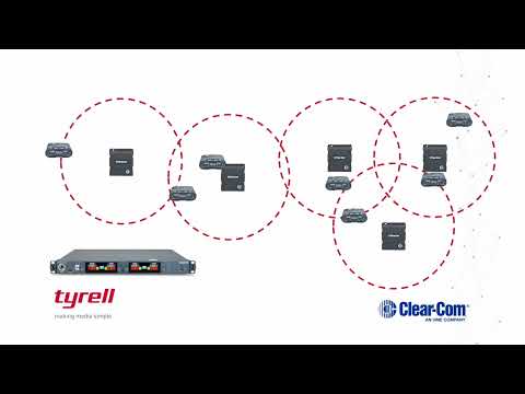 Clear Com FreeSpeak II vs Freespeak Edge vs Arcadia