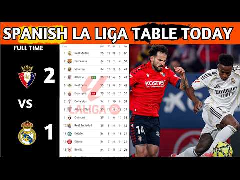 La Liga Table Results | Spanish La Liga Table Updated Today Matchweek 25 | La Liga Standings 2025/26