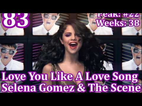 Top 100 Songs of 2012 - Billboard  Year End