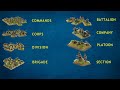 Structure Of The Indian Army What Is Regiment Battalion Corps Brigade AN Defence