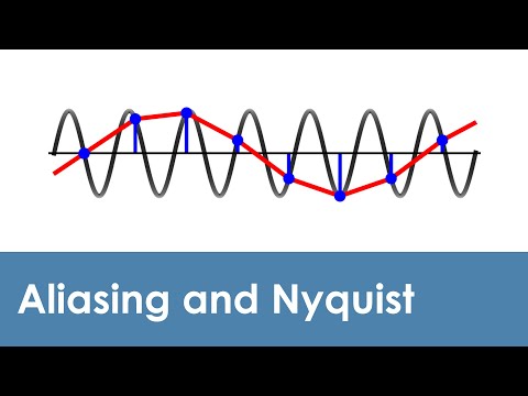 What is aliasing and the Nyquist theorem?