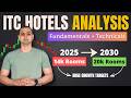 ITC Hotels Analysis New Hotels 6k New Rooms To Drive Future Growth