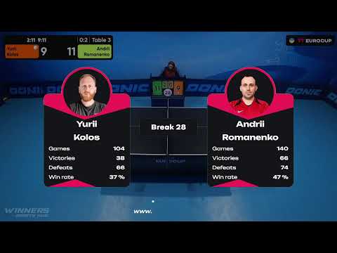 17:10 Yurii Kolos - Andrii Romanenko 08.10.2023 TT Euro.Cup Ukraine Professional. TABLE 3