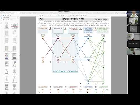 הרב יואל חקון - סדר כוונות התפילה - שיעור 65 - באהבה - סילוק מוחין מז״א.