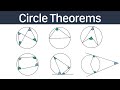 Circle Theorems GCSE Maths