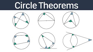Circle Theorems | GCSE Maths