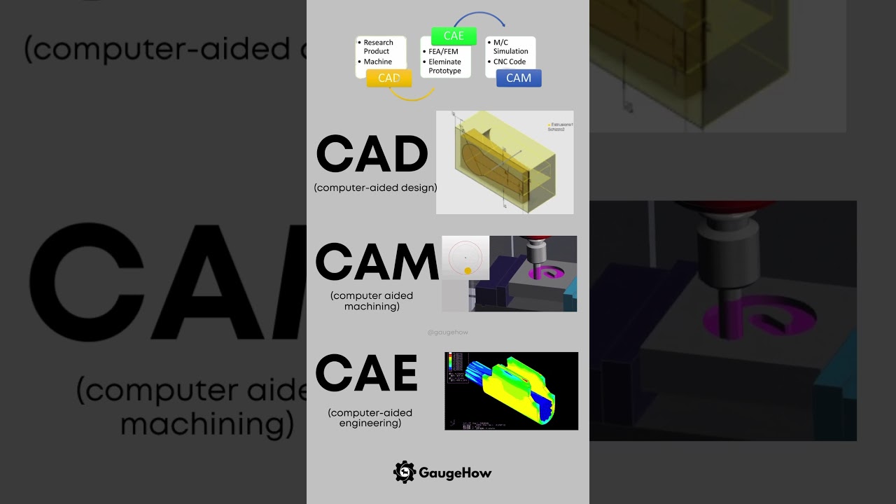 Difference between CAD VS CAM VS CAE #autocad