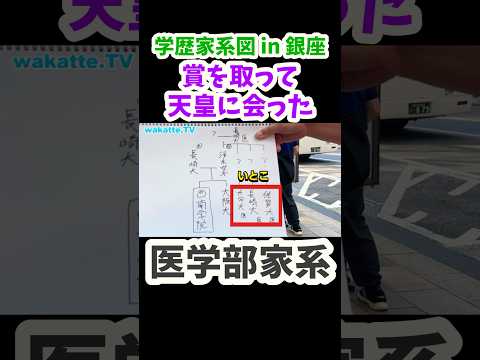 【医学部家系だった】学歴家系図 in 銀座 【wakatte.TV 切り抜き】#wakattetv #銀座 #学歴家系図 #長崎大学 #西南学院大学 #医学部 #大阪大学 #大分大学 #佐賀大学