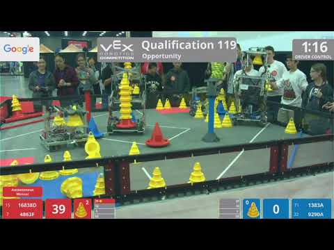 2018 VRC-MS Oppo Q119 - 16838D 4863F vs 1383A 9290A - 126 to 43