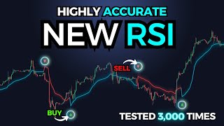 Accurate RSI-Based Buy/Sell Momentum Indicator: Trading Strategy Tested