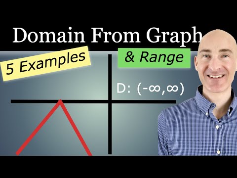 Finding the Domain and Range From a Graph (Interval Notation)