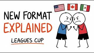 Leagues Cup Explained in 6 Minutes