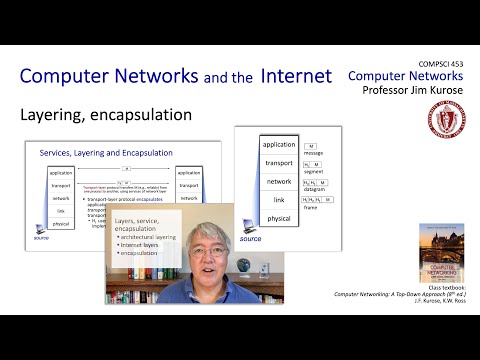 1.5 Layering, encapsulation