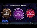 Comparing the novel coronavirus to past