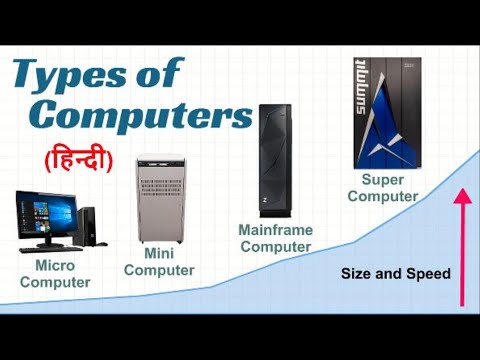 What is a Computer in Hindi