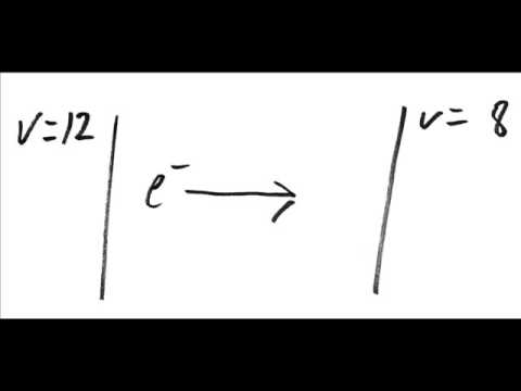 1 The nature of charge