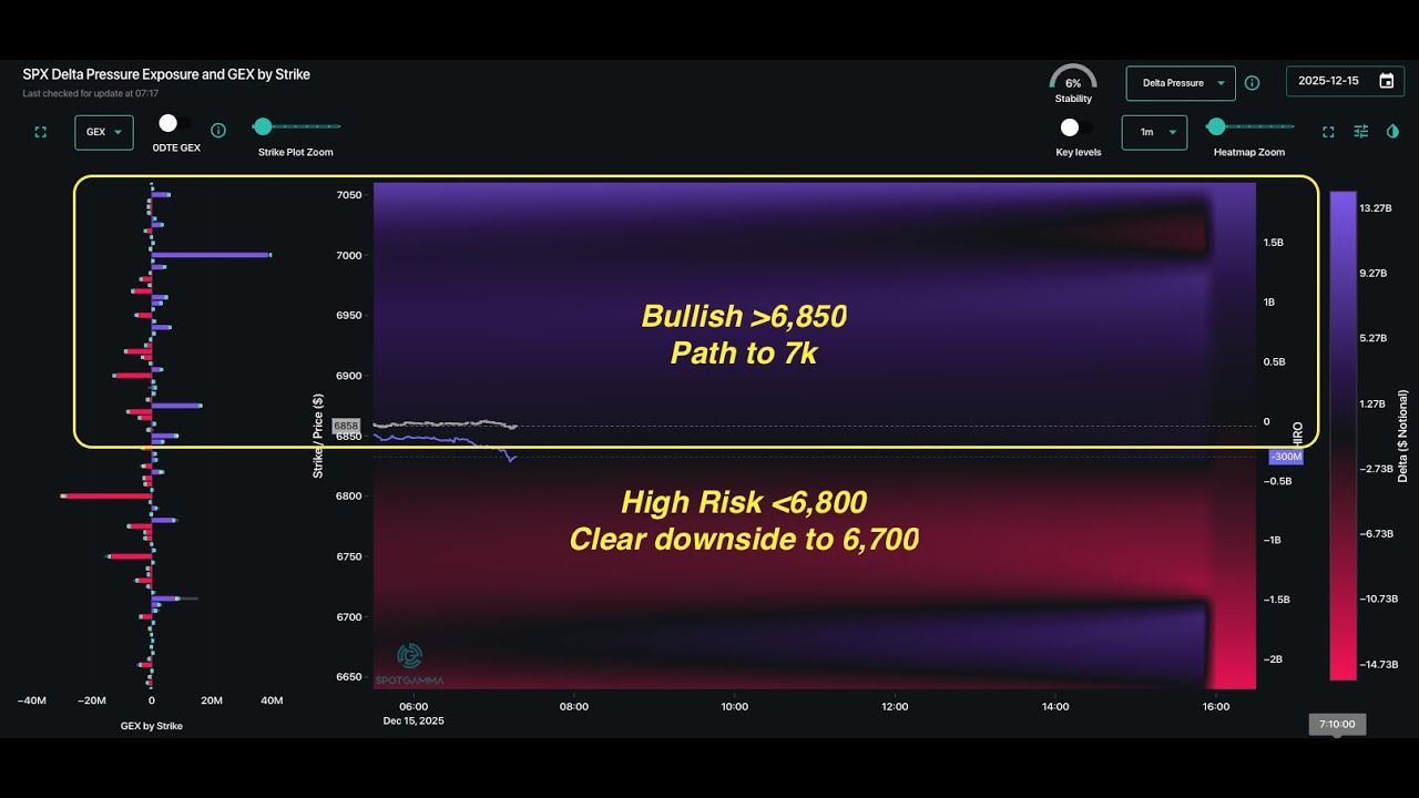 Gamma, Zero-DTE, and the Illusion of Market Support