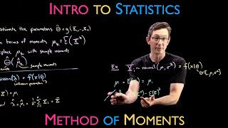 Method of Moments to Fit Distributions from Data
