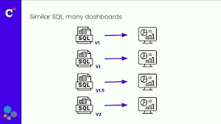 Achieve governance harmony: Powering Tableau with dbt