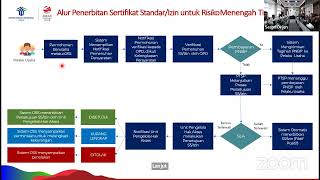 Sosialisasi Sertifikasi CBIB, PKKPRL, dan Pengawasan Pembudidayaan Ikan