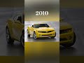 Evolution of Chevrolet Camaro (1970~2022) #shorts