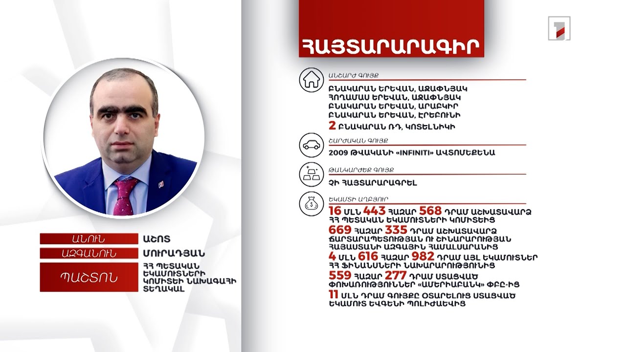 6 անշարժ գույք, ավտոմեքենա. ՊԵԿ փոխնախագահ Աշոտ Մուրադյանի հայտարարագիրը