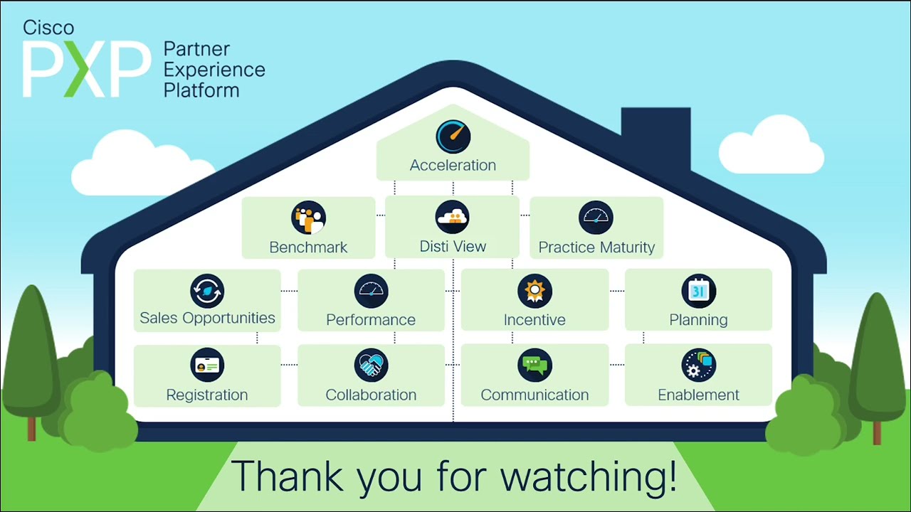 Getting Started with PXP for Partners | Simplify Partner Management and Success