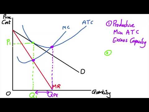 5.9 Efficiency of Monopolistic Competition