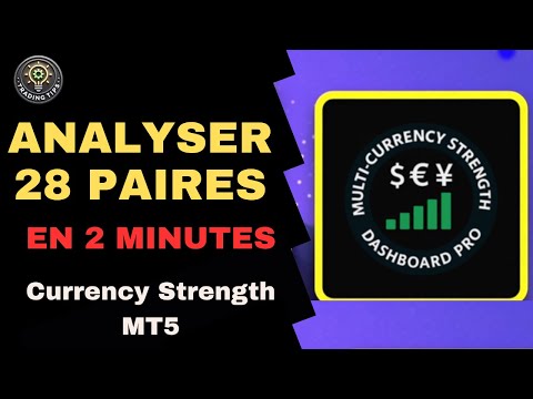 Video Multi Currency Strength Dashboard PRO