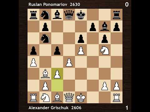 Alexander Grischuk vs Ruslan Ponomariov | 3rd Torshavn International 2000 | Round 5