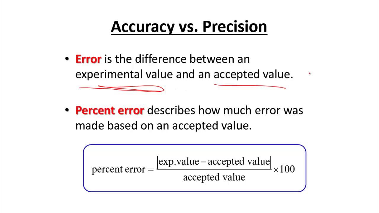 Chem Video 2.5 - Uncertainty in Data