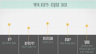 תארים מתקדמים-משרד החינוך