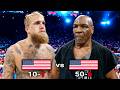 Mike Tyson USA Vs Jake Paul USA Boxing Fight Highlights HD