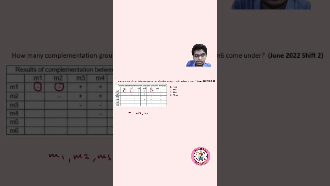 How to solve complementation test questions fast and easily?