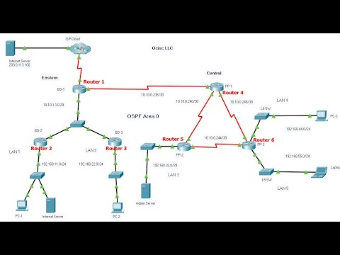 CCNA3 v7.02- ENSA Practice PT Skills Assessment (PTSA) Answers | CCNA3 PTSA Practical Exam Answers