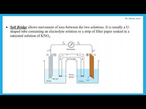 Unit 5 Review Part 1 -  A2 Chemistry Edexcel -  Dr  Hanaa Assil