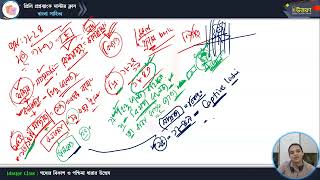 মাস্টার ক্লাস-২১