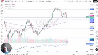 USD/CAD Price Analysis - US Dollar Gives Back Initial Gains on Friday