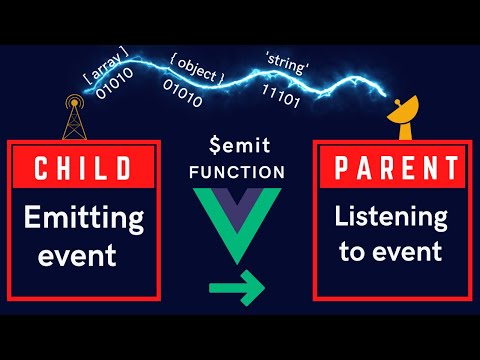 Vue.js 3  | Understanding  How to Pass Data From Child to Parent With Emit Function
