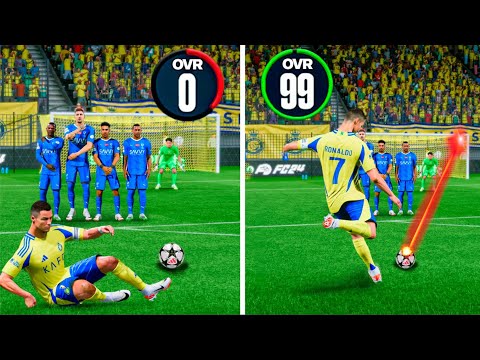 EVERY FREE-KICK GOAL RONALDO SCORES INCREASES ON AVERAGE...