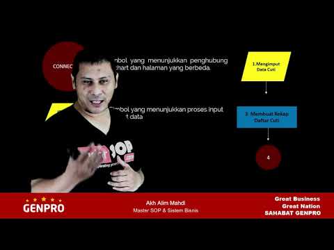 Cara Membuat Flowchart SOP Perusahaan
