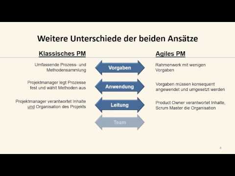 Projektmanagement klassisch oder agiles PM mit Scrum von con thor