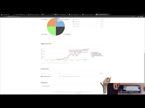 ESM: Protein Structure Prediction with LLM